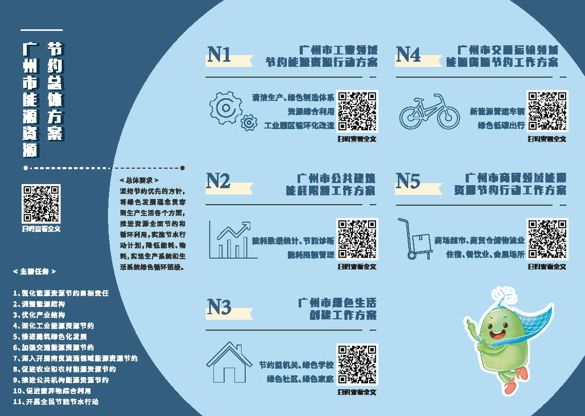 2.廣州市能源資源節約1+N方案宣傳折頁(yè)(2)_Page2.jpg